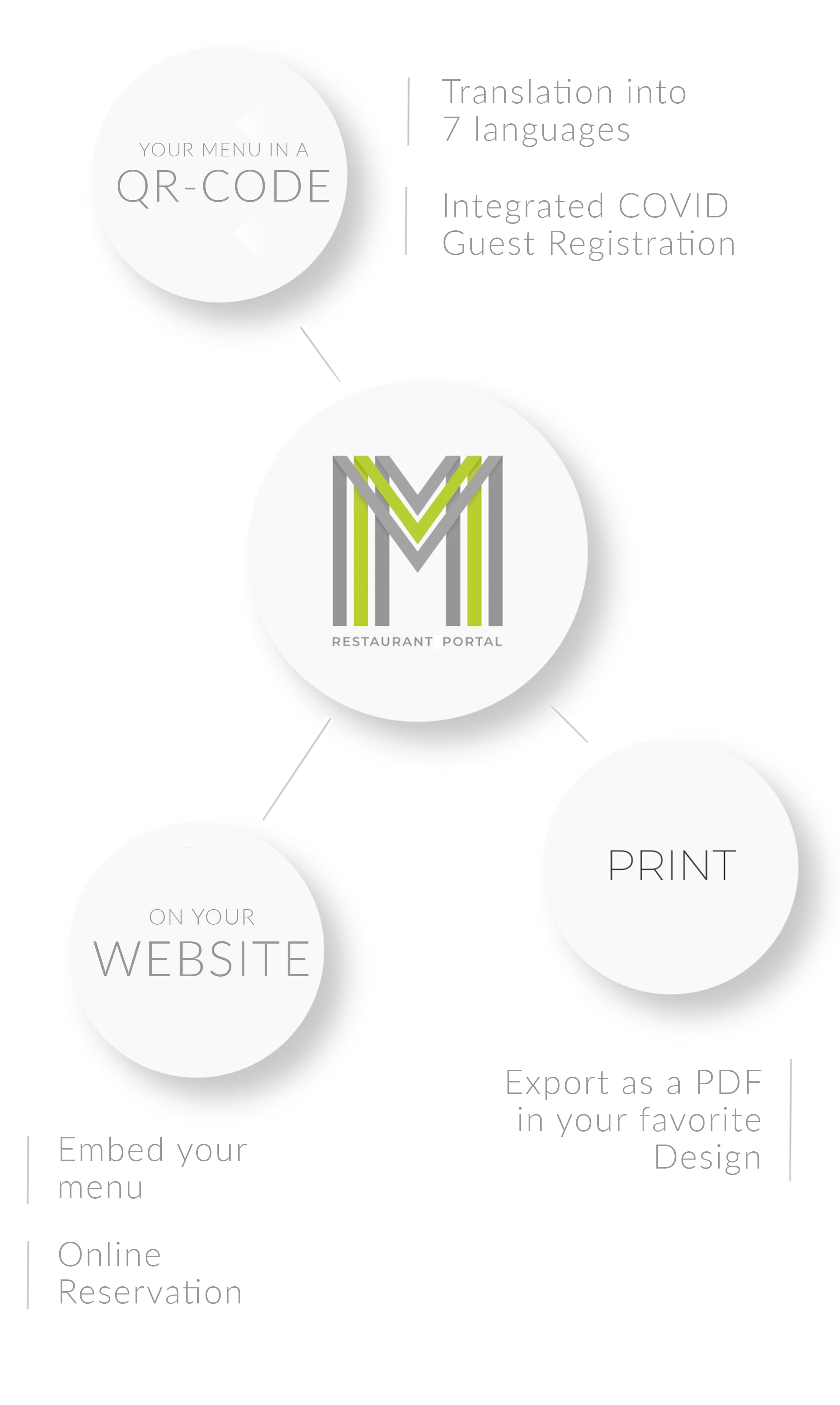 MENURY digital ystem QR Code online Restaurant
